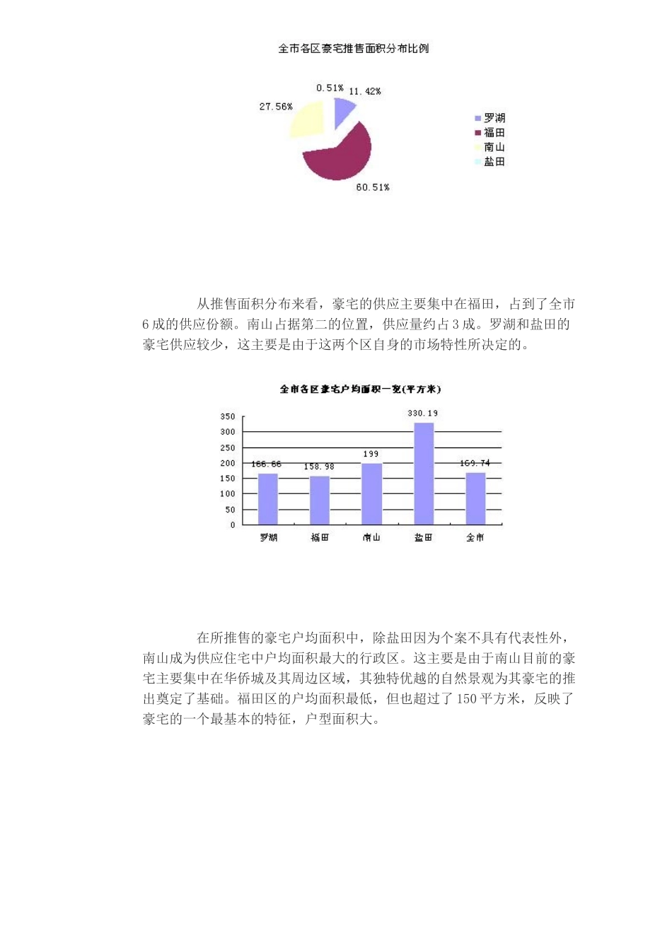 某地住宅豪宅市场供应分析报告_第3页