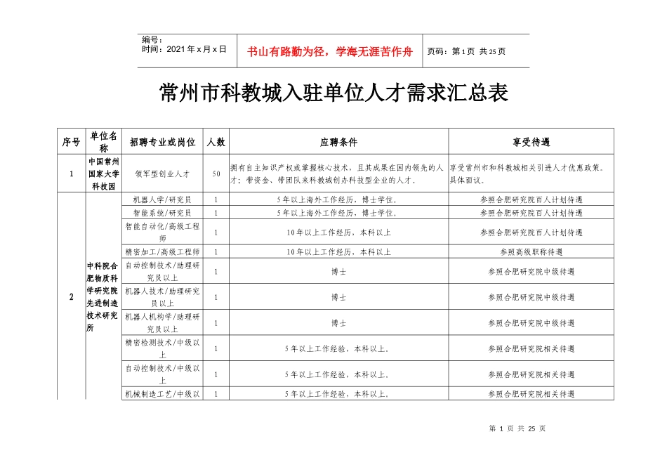 常州市科教城入驻单位人才需求汇总表doc-常州市科教城入_第1页