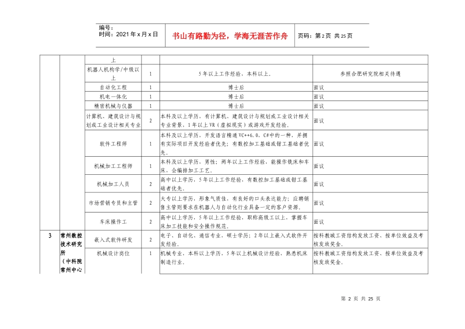 常州市科教城入驻单位人才需求汇总表doc-常州市科教城入_第2页