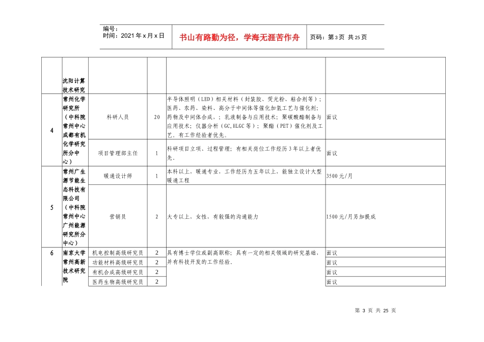 常州市科教城入驻单位人才需求汇总表doc-常州市科教城入_第3页