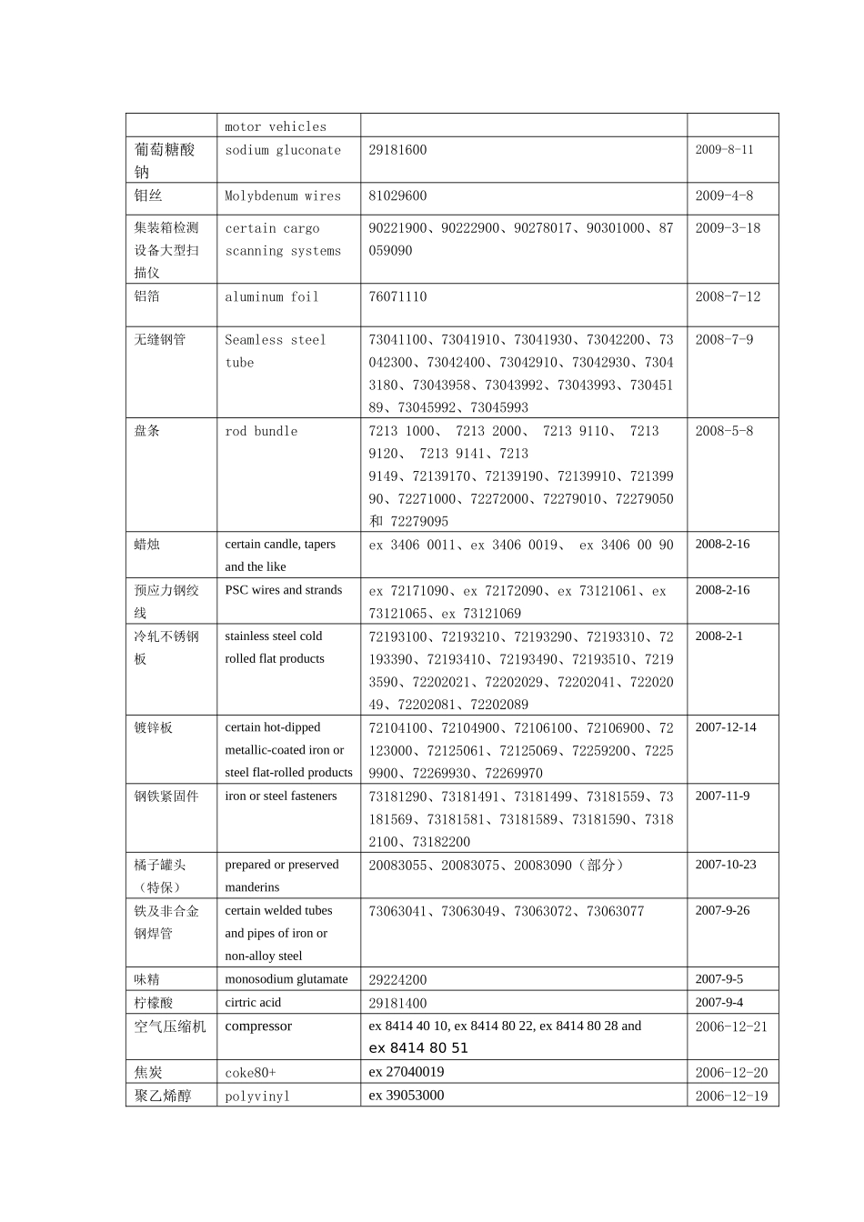 欧盟对华贸易救济措施案件统计(截至XXXX年6月30日)_第2页