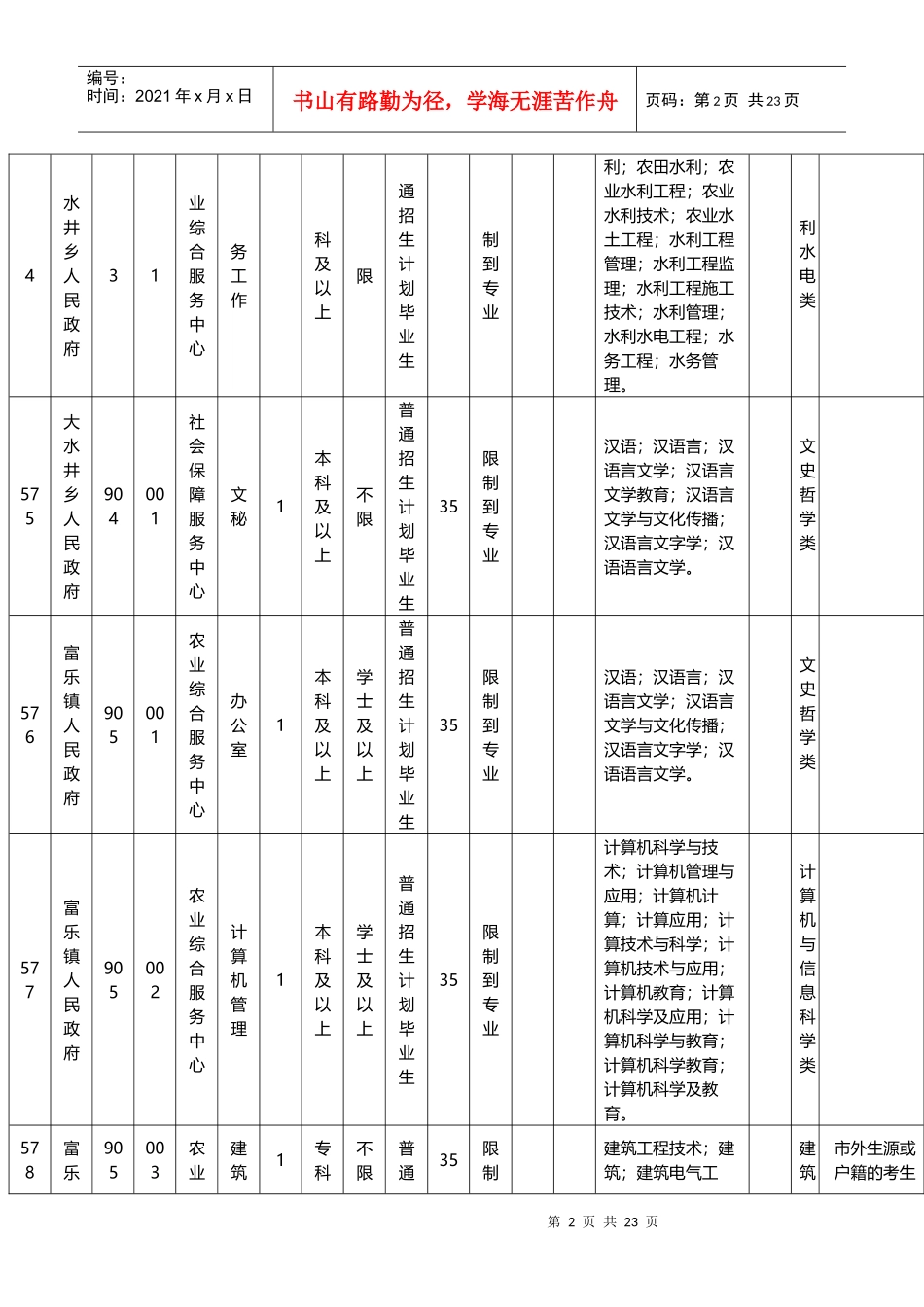 人力资源-2022XXXX年云南曲靖市罗平县事业单位职位表下载_第2页