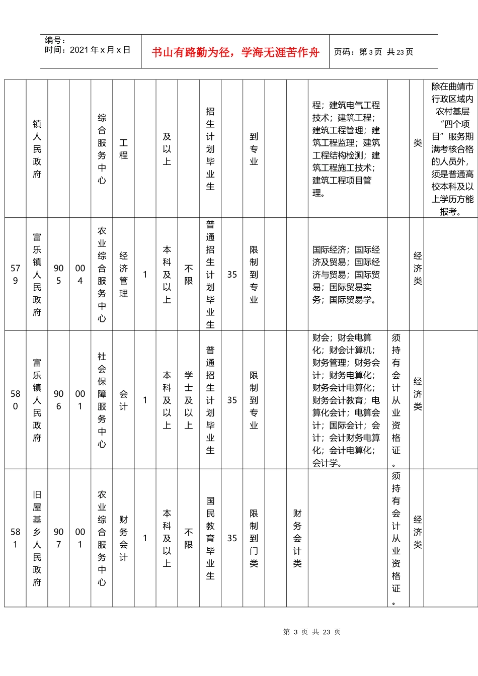 人力资源-2022XXXX年云南曲靖市罗平县事业单位职位表下载_第3页