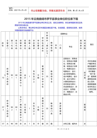 人力资源-2022XXXX年云南曲靖市罗平县事业单位职位表下载