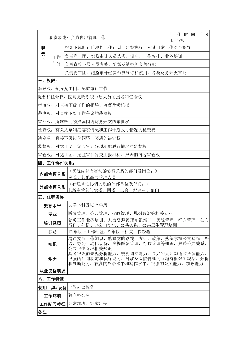 党委书记岗位说明书_第3页