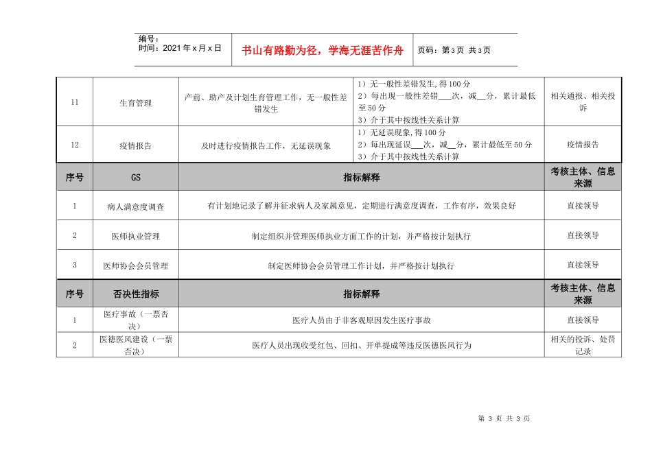 医院医务科医疗管理绩效考核指标_第3页