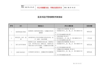 医院医务科医疗管理绩效考核指标