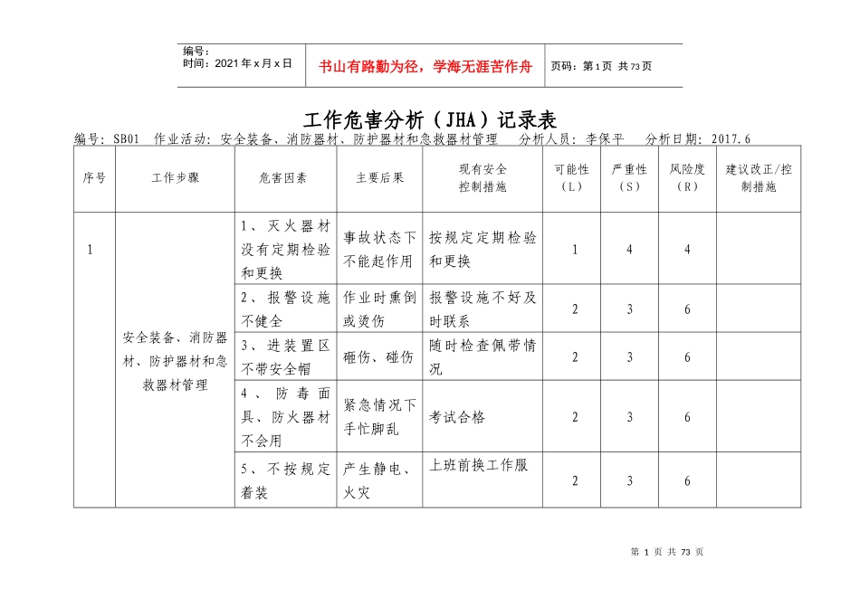 人力资源-20224_工作危害分析(JHA)记录表_第1页