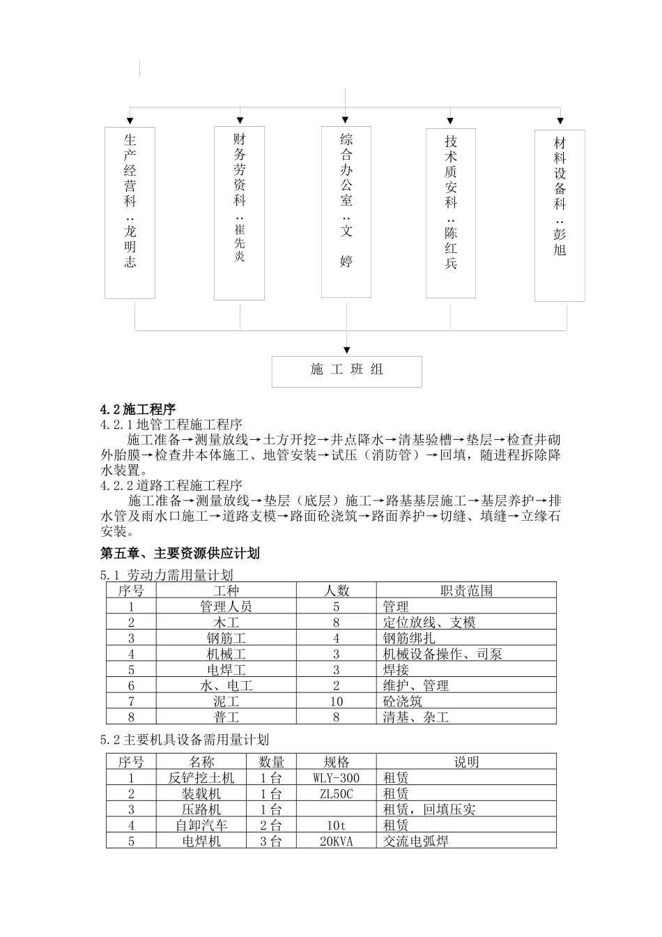 道路地管施工方案_第3页