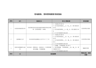 医院咨询联络、资料管理绩效考核指标
