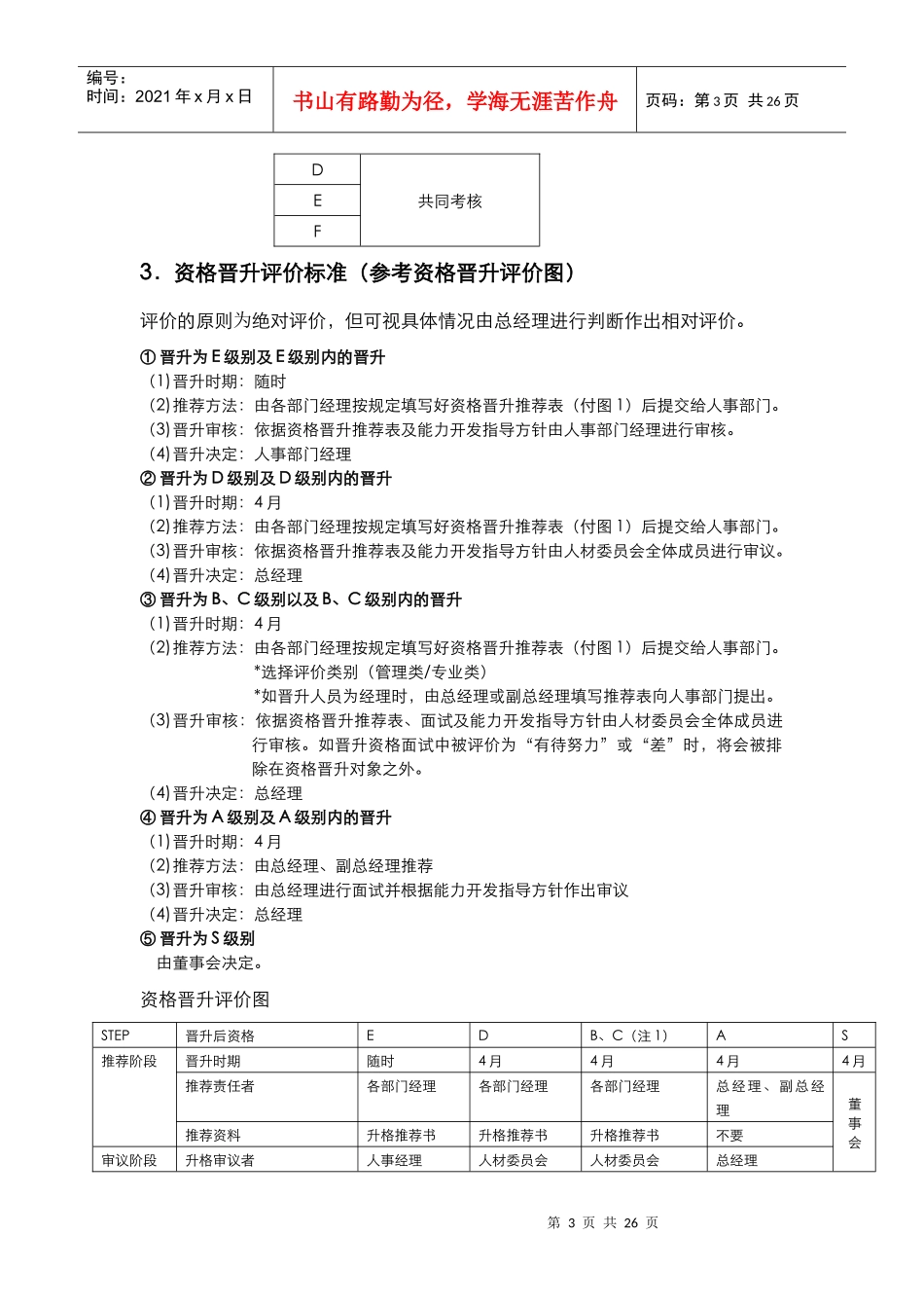 奥林巴斯的绩效考核标准_第3页