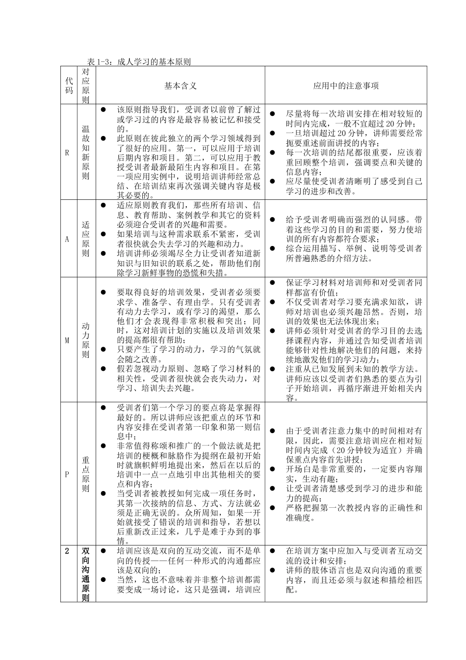 培训师的工具箱》_第3页