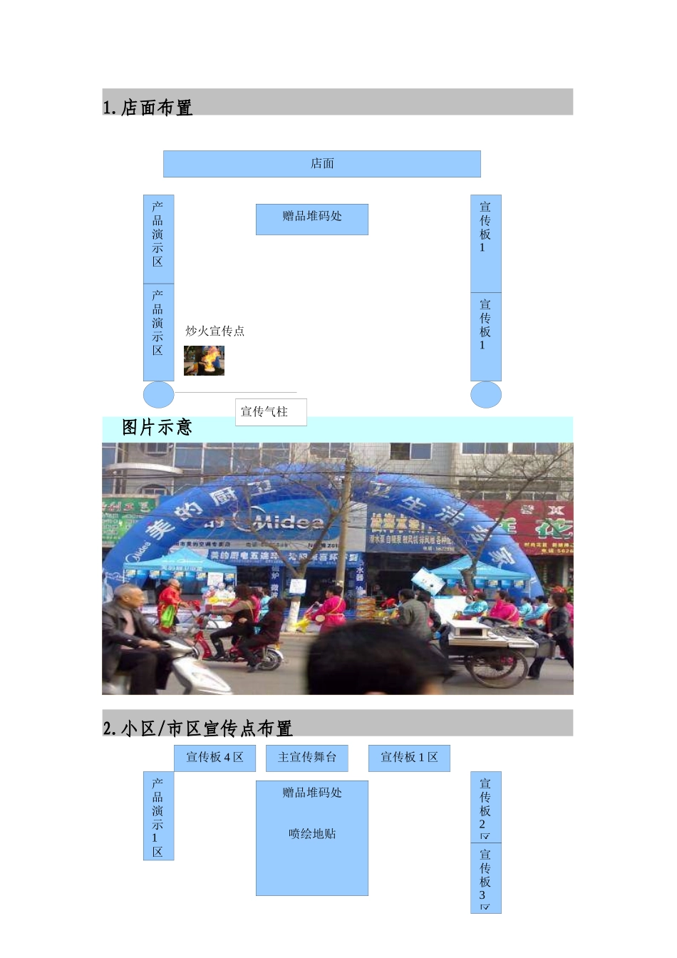 美的渠道促销活动操作手册_第2页