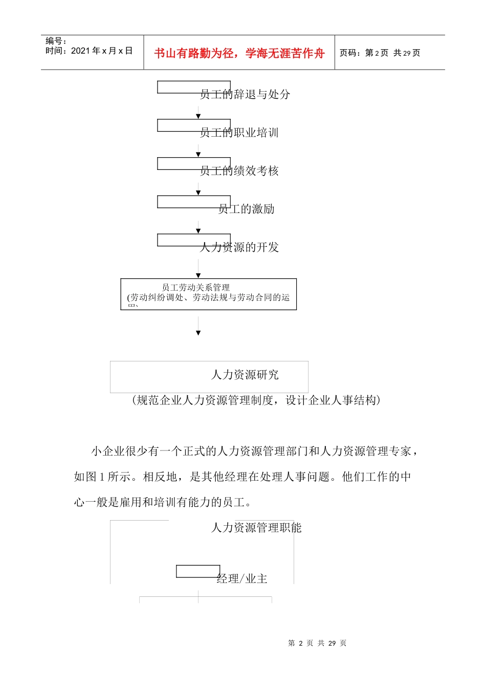 企业人力资源各部门主管的岗位职责_第2页
