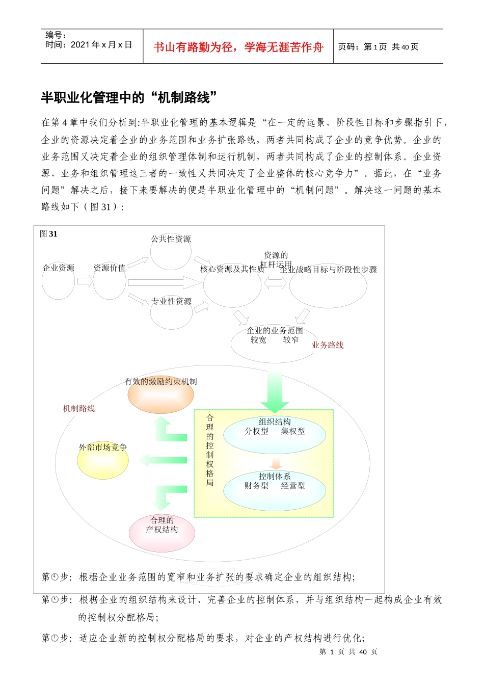 半职业化管理中的机制路线分析教材_第1页