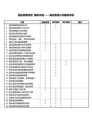 酒店管理项目服务项目——酒店管理公司服务项目XXXX(
