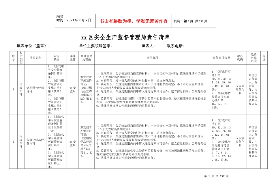 xx安监局行政责任清单_第1页