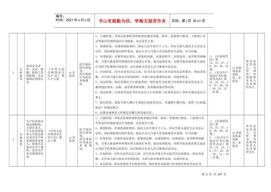 xx安监局行政责任清单_第2页