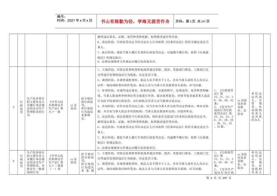 xx安监局行政责任清单_第3页