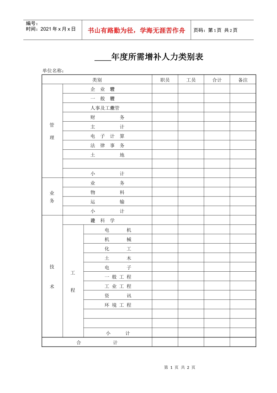 年度所需增补人力类别表_第1页