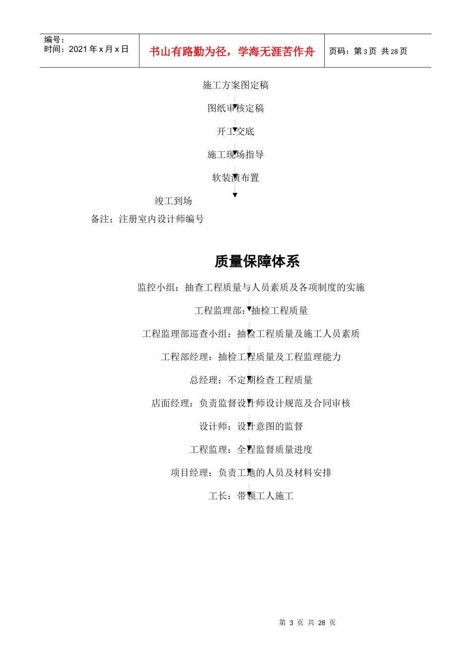 人力资源部设计师手册_第3页