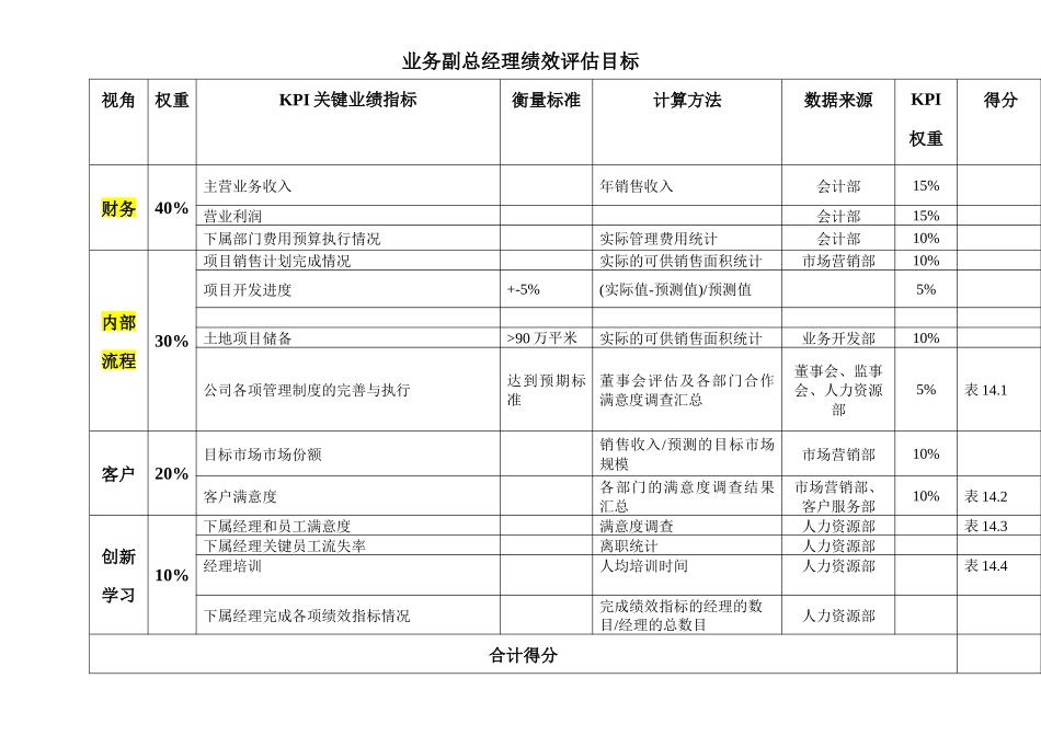 绩效考核工具_14业务副总经理_第1页