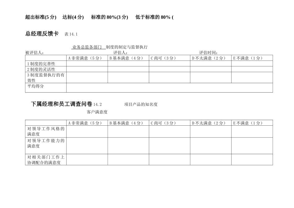 绩效考核工具_14业务副总经理_第2页