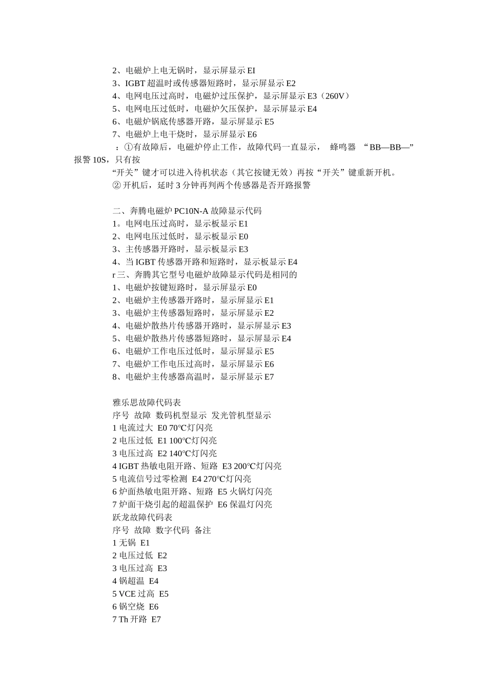 电磁炉故障代码大全及海尔电视_第3页