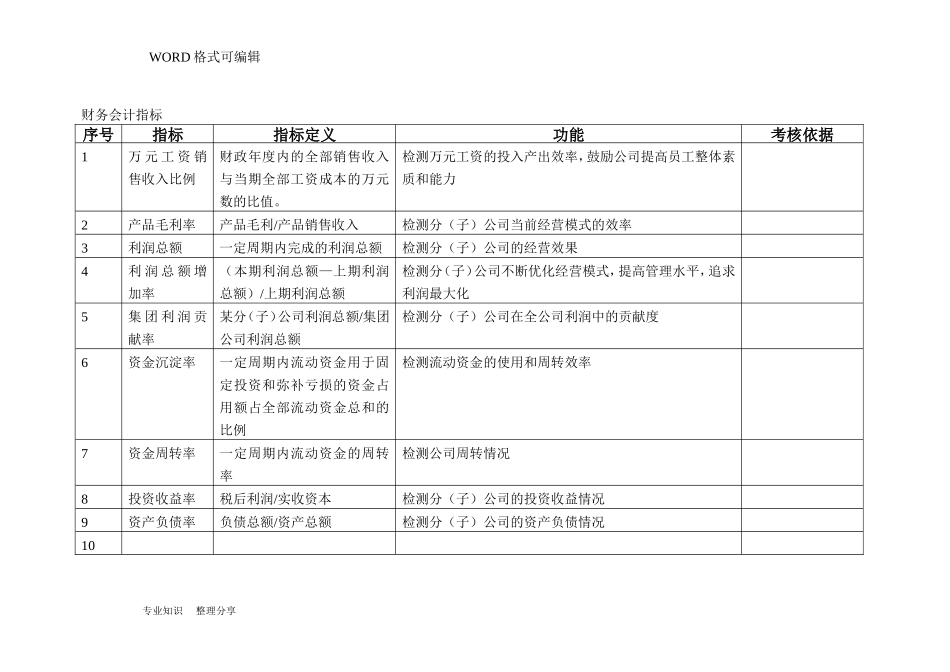 制造企业KPI指标库(DOC46页)_第2页