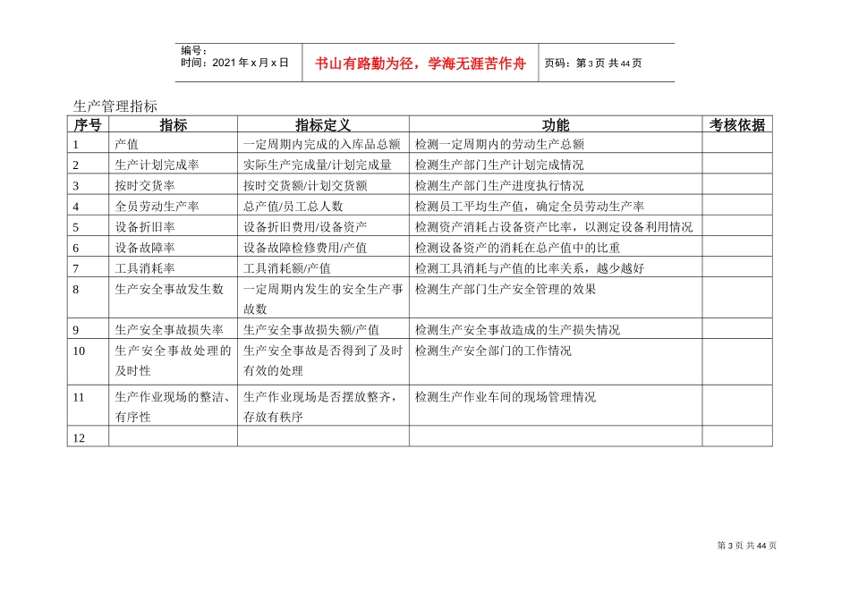 制造企业KPI指标库(DOC46页)_第3页