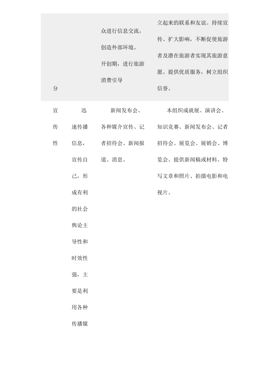 旅游营销中实用公共关系系统研究_第2页