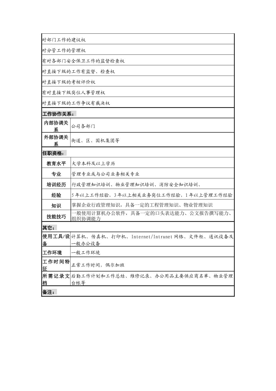 办公室后勤副主任职务说明书_第2页