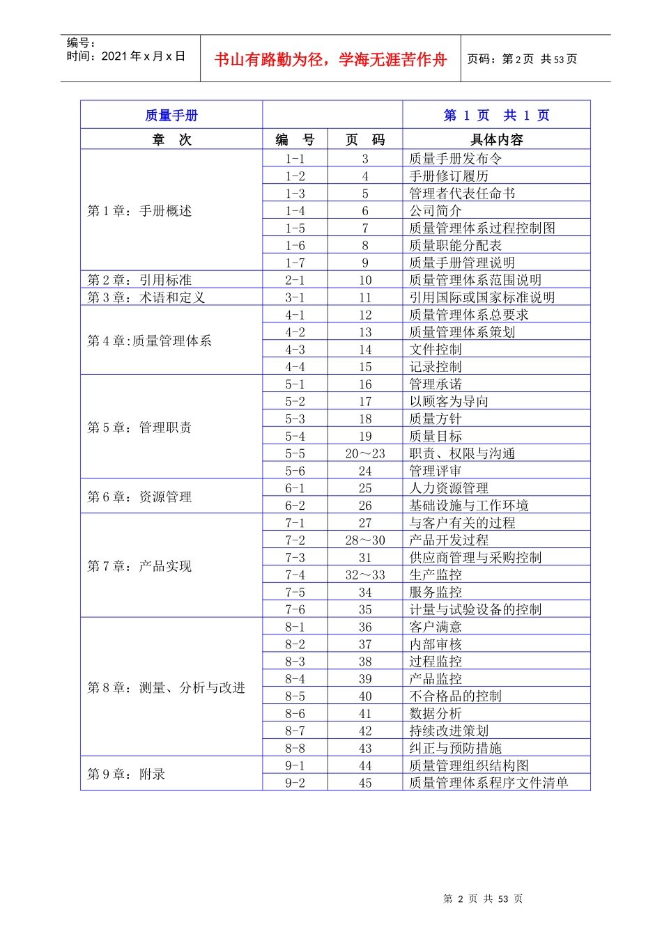 运生电器质量手册（STD）--质量管理体系过程控制图_第2页