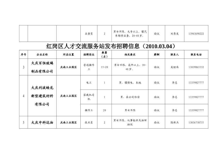 红岗区人才交流服务站发布招聘信息（XXXX_第2页