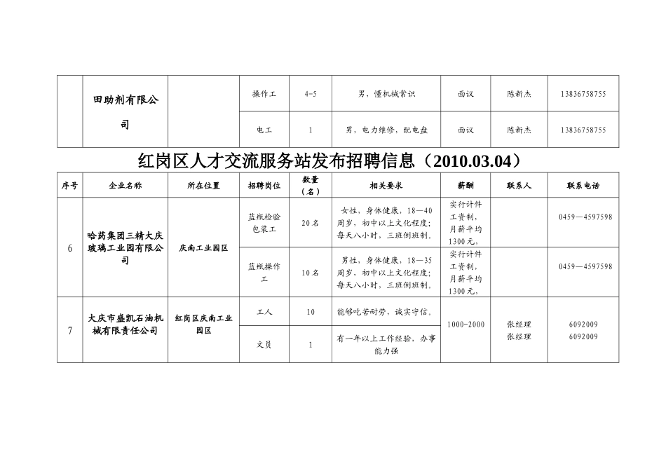 红岗区人才交流服务站发布招聘信息（XXXX_第3页