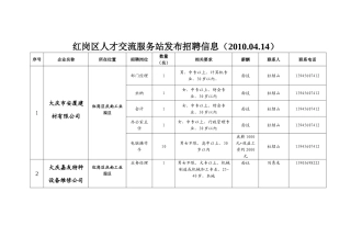 红岗区人才交流服务站发布招聘信息（XXXX