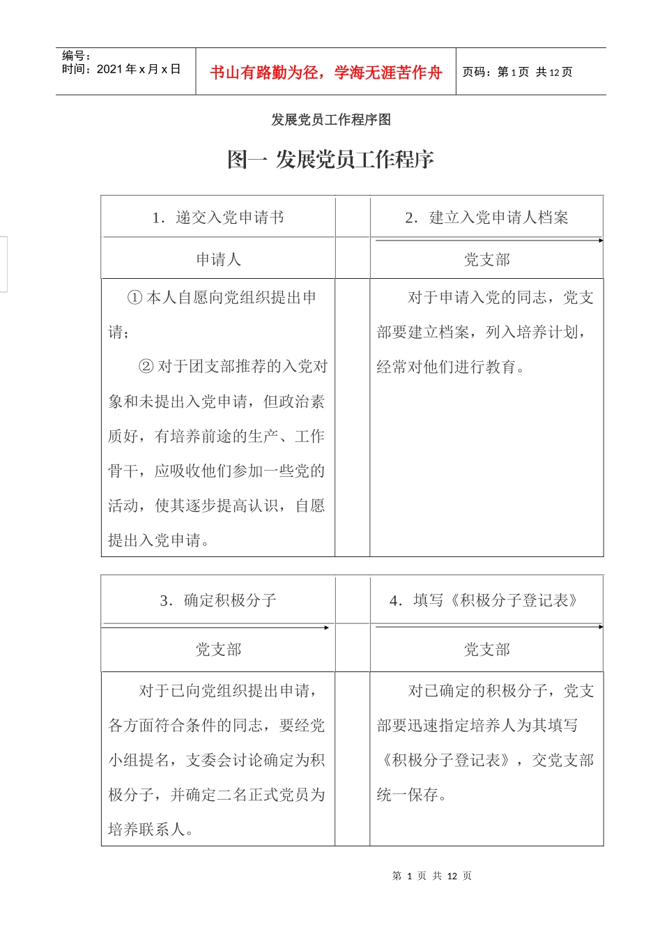 发展党员工作程序图_第1页