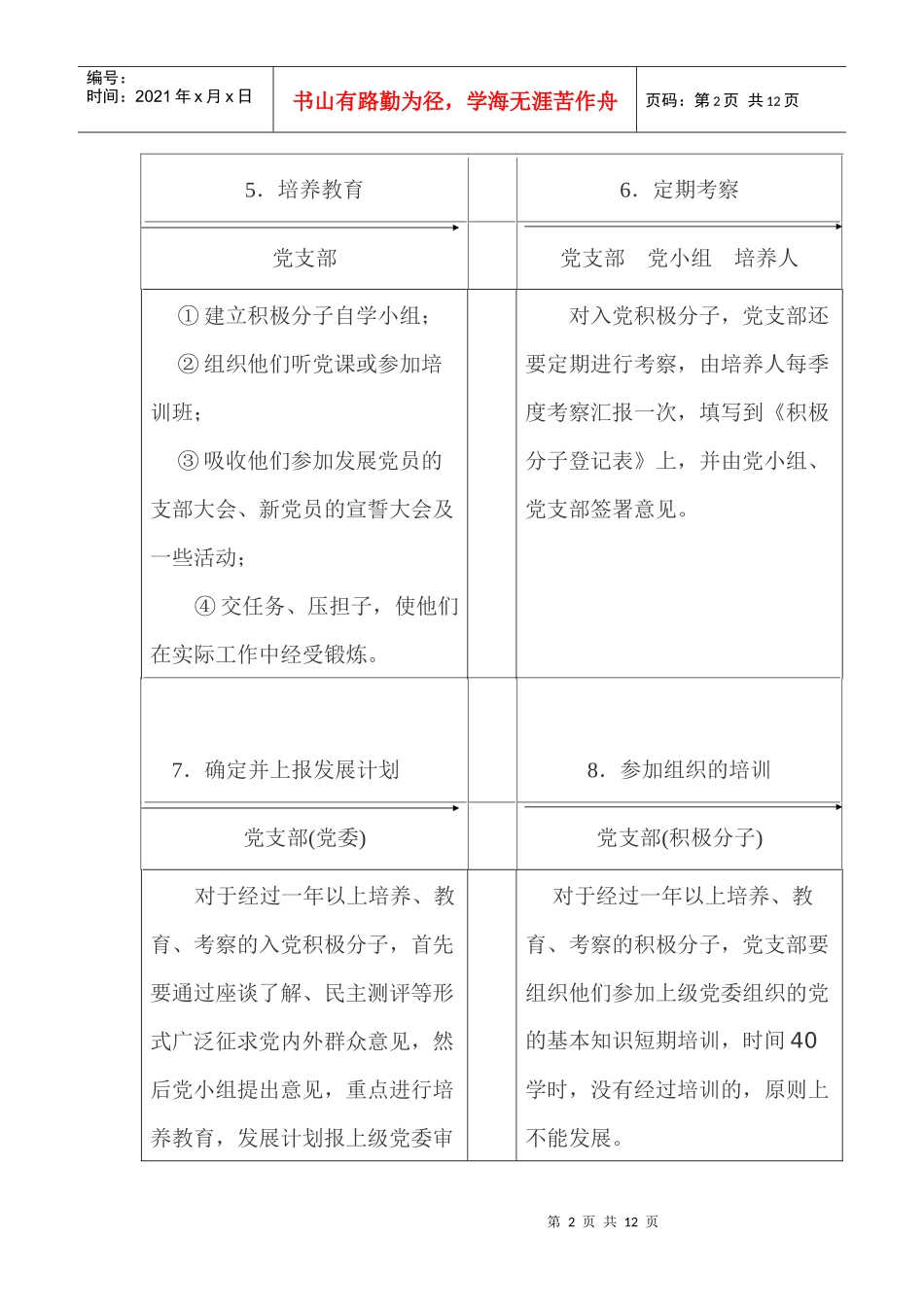 发展党员工作程序图_第2页