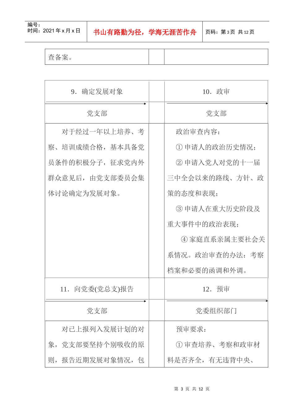 发展党员工作程序图_第3页