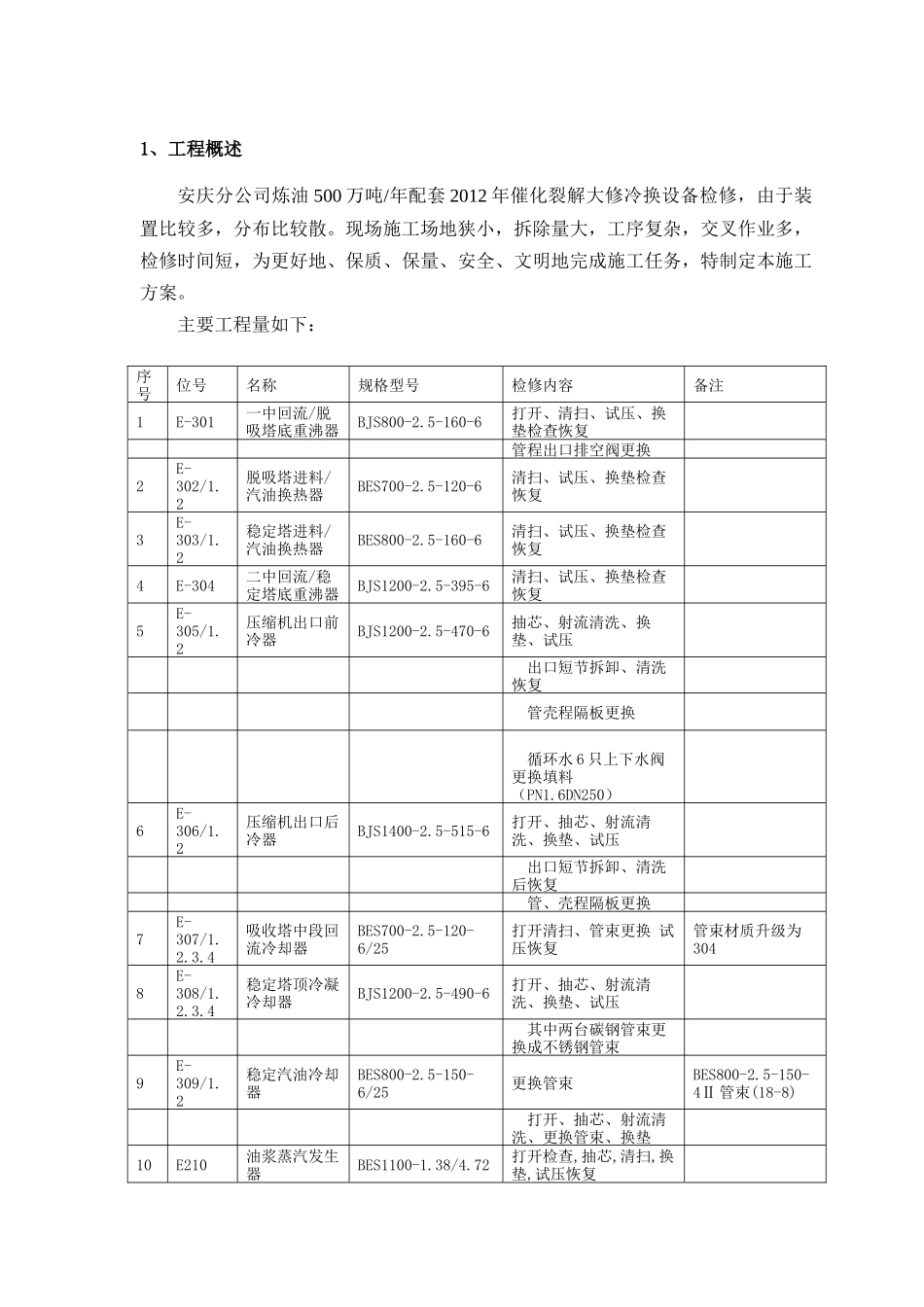 裂解换热类检修施工方案_第2页