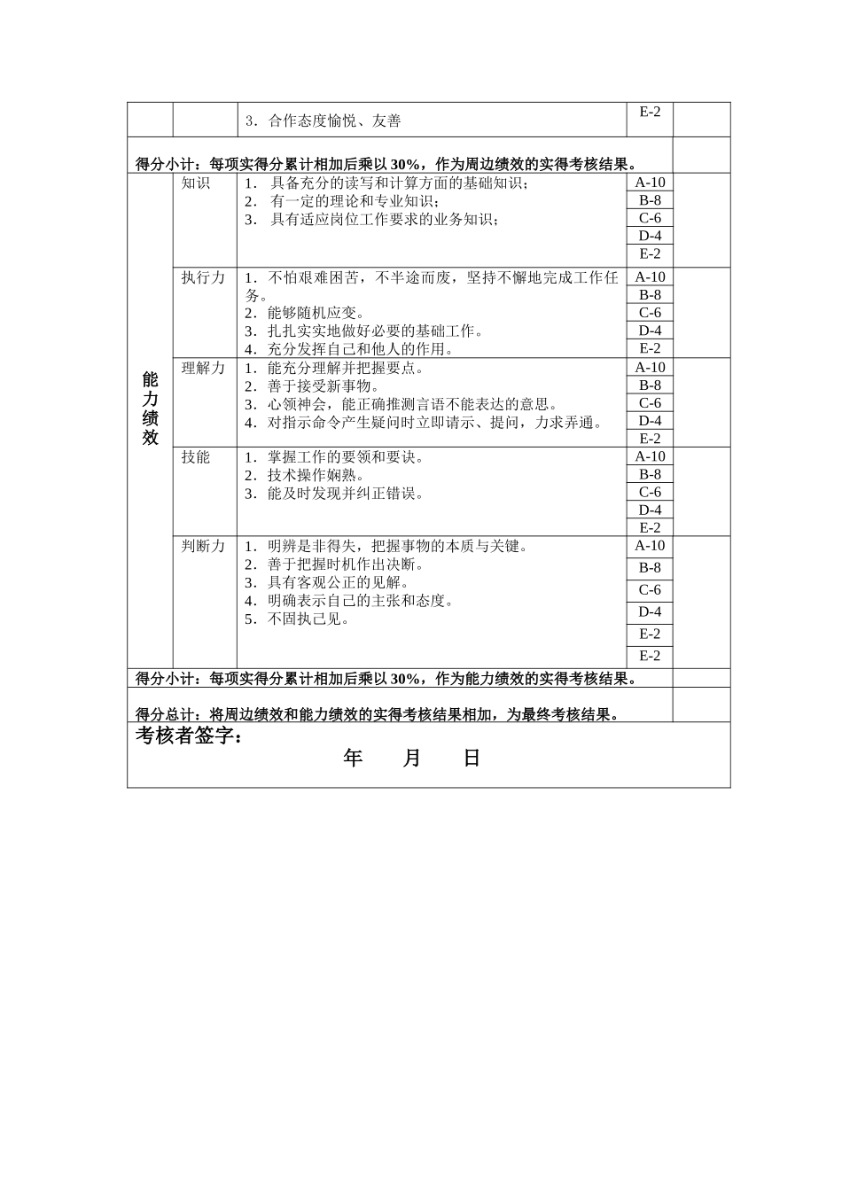 产品经理岗位绩效考核表主管级_第2页