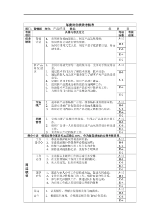 产品经理岗位绩效考核表主管级