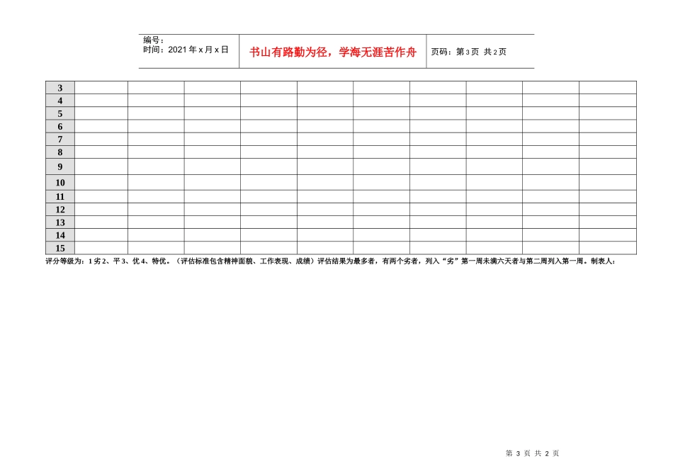 员工分红奖励制度个人季评估表_第2页