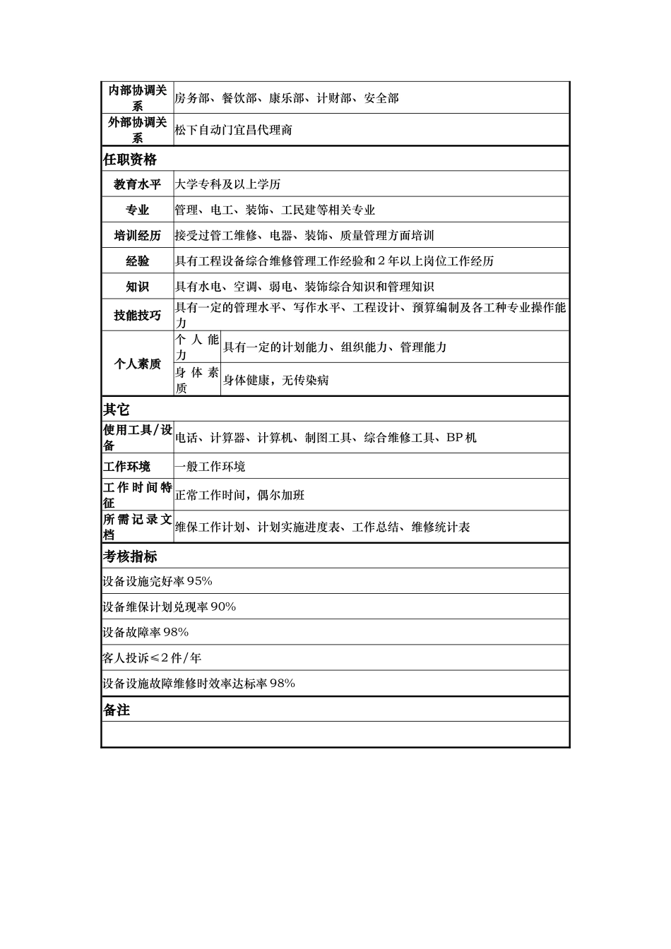 工程部综合工程师岗位说明书_第2页