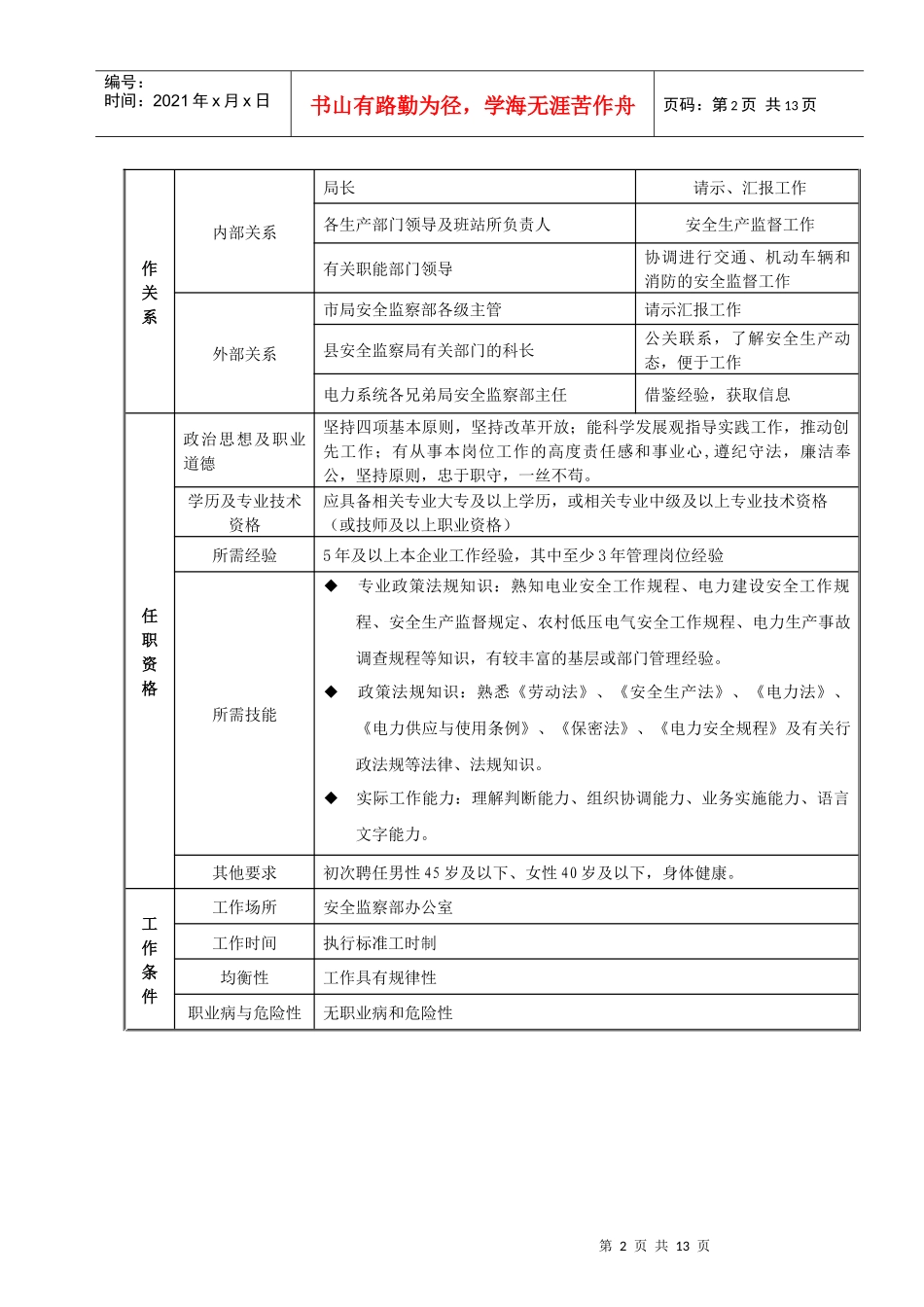 安监部岗位说明_第2页