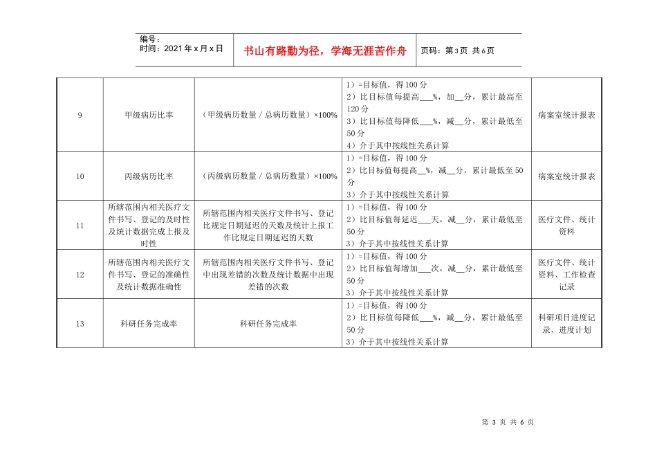 医院妇产科、外科住院医师绩效考核指标_第3页