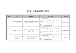 医院妇产科、外科住院医师绩效考核指标