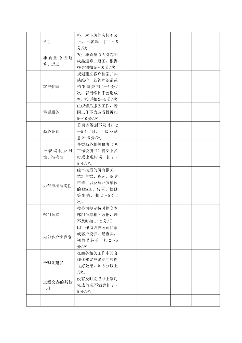 某生产企业销售部部长助理绩效考核表_第2页