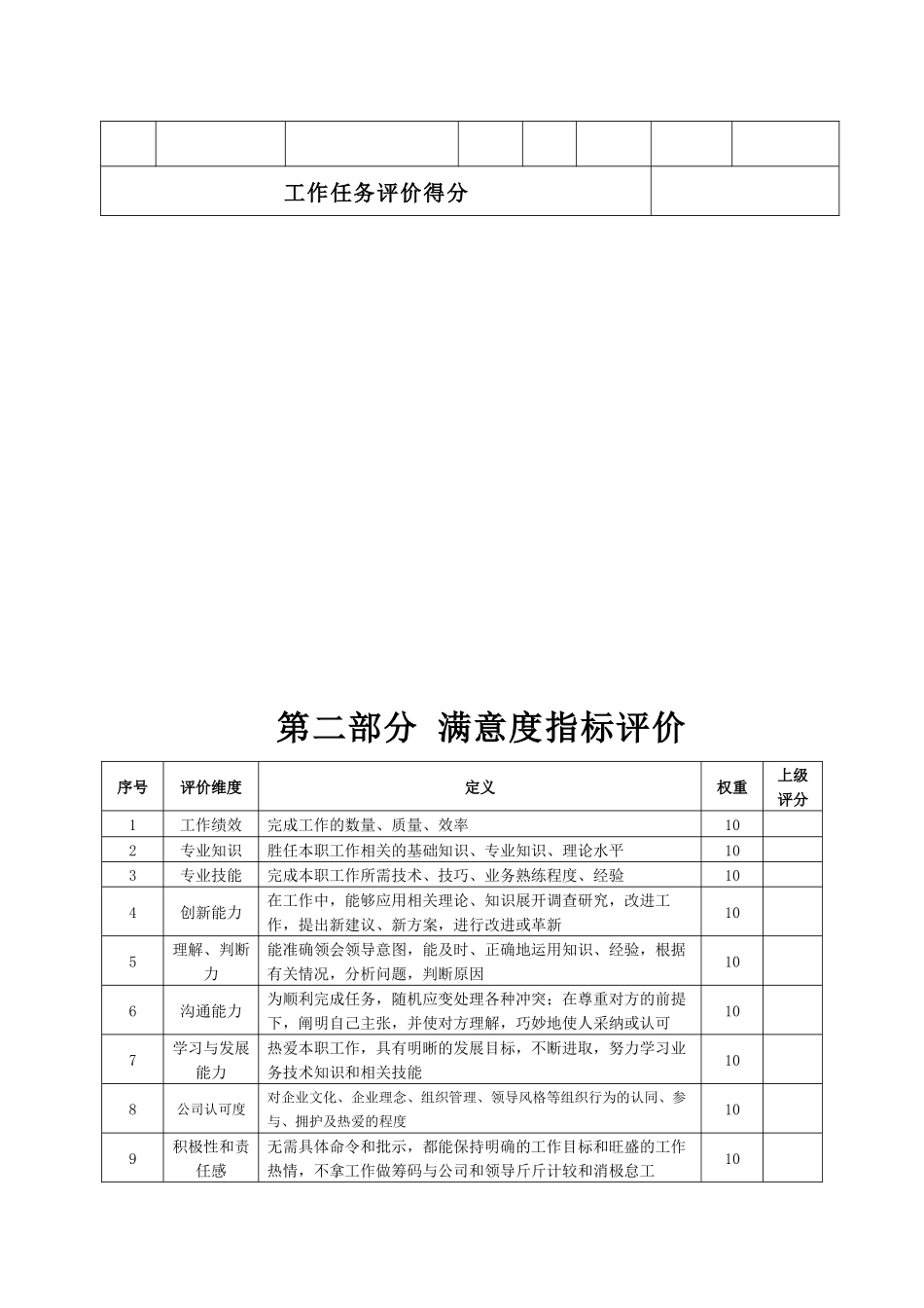 某生产企业销售部部长助理绩效考核表_第3页