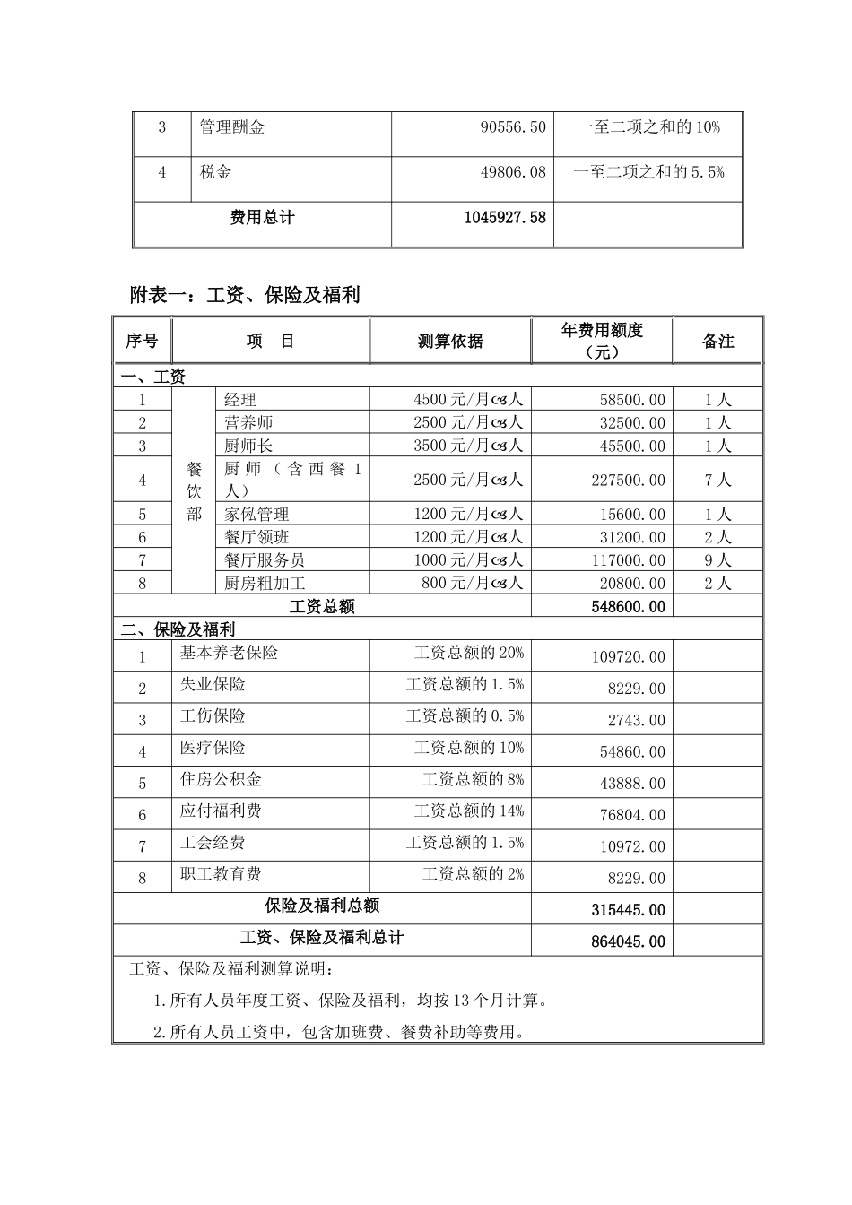 餐饮管理服务技巧_第3页